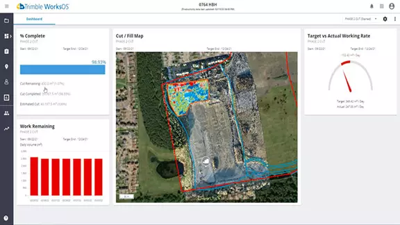 Activity Workflow Video